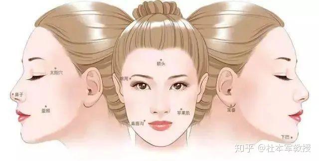 自体脂肪填充隆鼻，探索新型美容技术