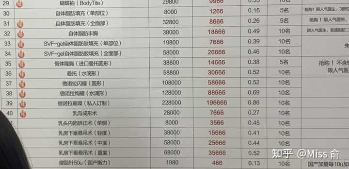 隆胸手术费用全面解析，多少钱？