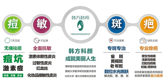 祛痘哪家好的全面解析，专业祛痘机构的选择之道