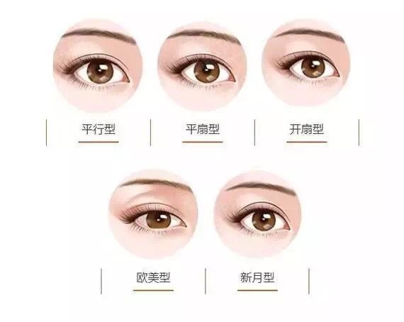 双眼皮塑造，打造美丽双眸的秘诀