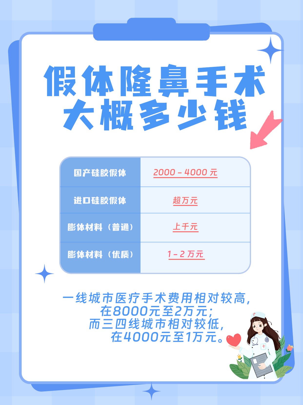 隆鼻手术费用全面解析