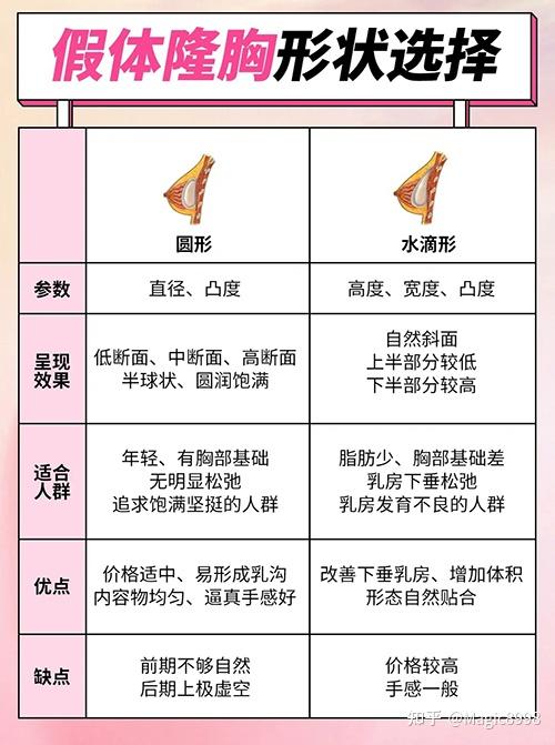 胸部整形价格因素解析，了解胸部整形的费用构成