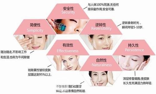 彩光嫩肤，美丽新选择