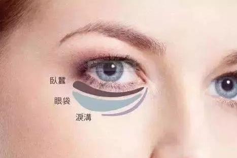揭秘去眼袋的价格，全方位了解，明智选择美丽方案