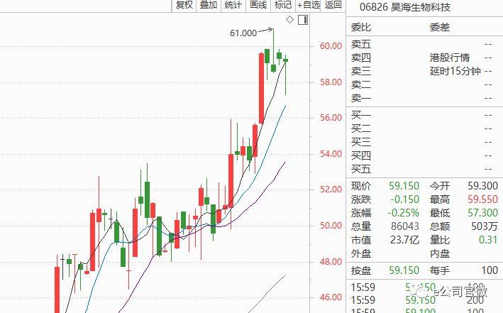 玻尿酸注射费用解析，了解打玻尿酸要多少钱