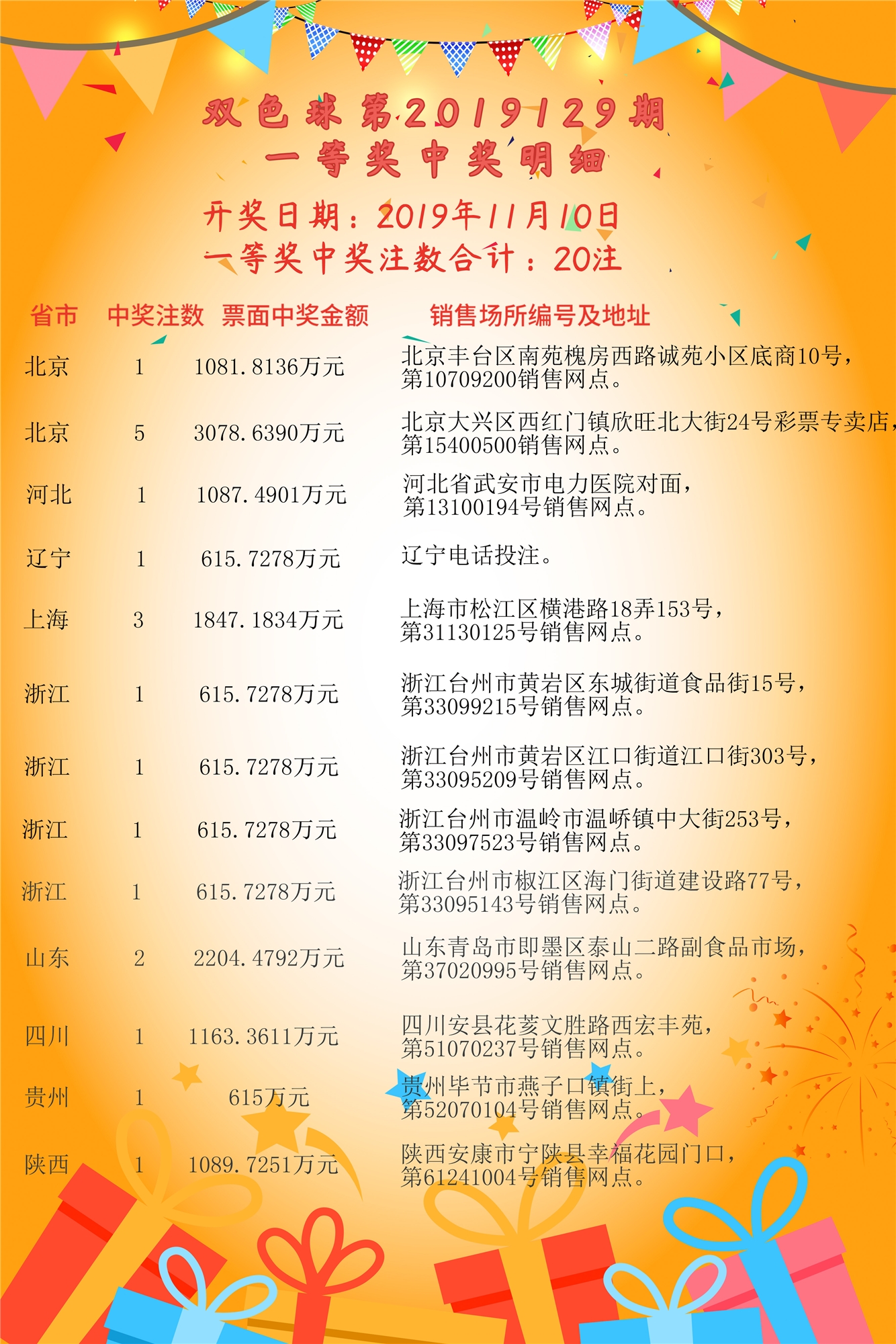 双色球中奖各省一览表，揭秘全国彩民幸运之地