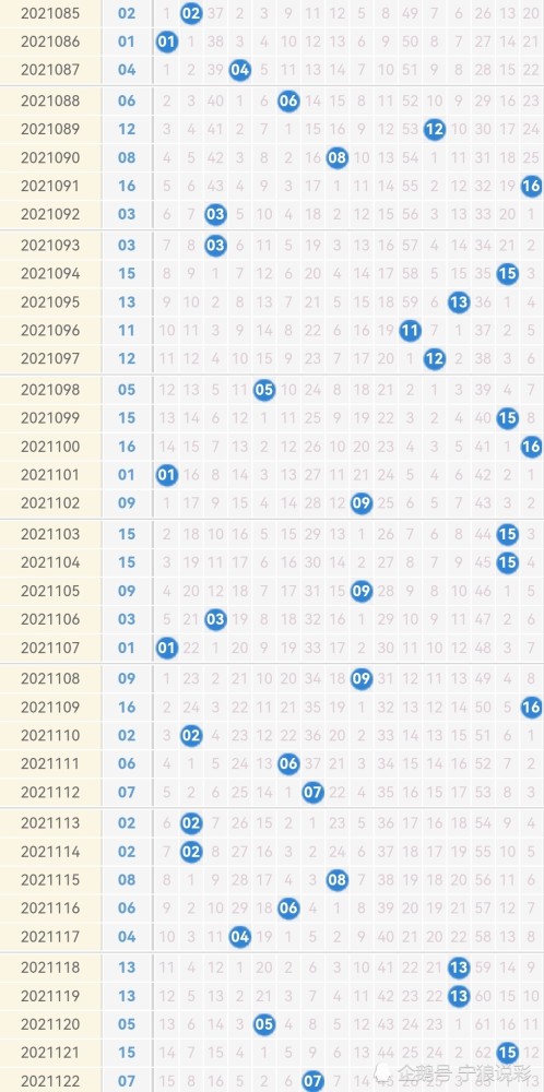 回顾与分析，2021年所有双色球开奖号码概览