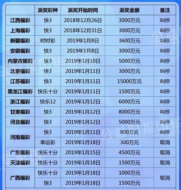 上海快三彩票，一种充满魅力的彩票游戏