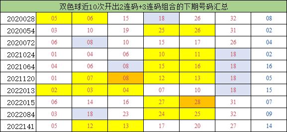 最新双色球基本走势表，揭示彩票背后的数据与策略