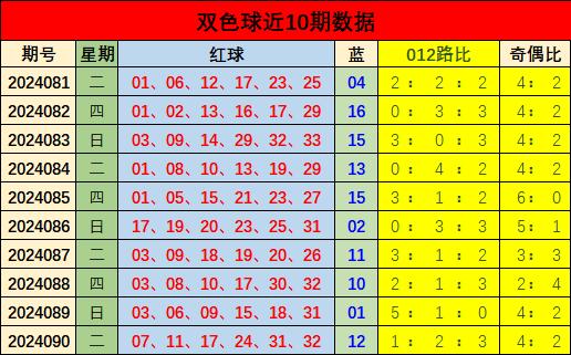 双色球2021年第126期开奖结果查询，揭晓幸运数字的魅力与神秘
