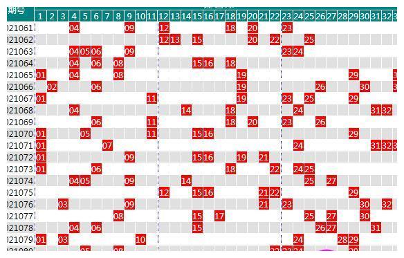双色球88期预测号码，探索幸运数字的奥秘