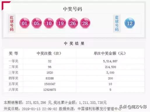 双色球复式计算器，探索彩票世界的智能工具