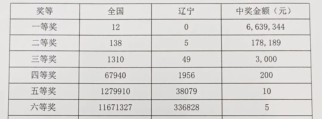 双色球投注，探索双色球14加1投注金额的秘密
