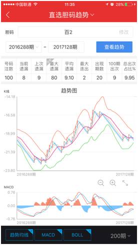 彩虹多多免费版走势图，探索与解读