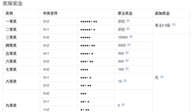 大乐透新手入门介绍，如何玩转大乐透