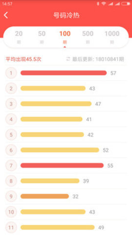 基于大数据的11选5走势图深度分析