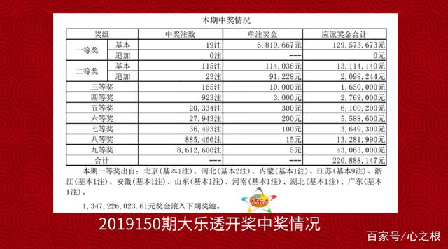 大乐透历史同期开奖结果深度解析