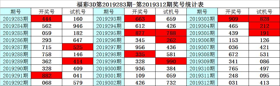探索前沿科技，3D杀码预测论坛引领未来预测新潮流