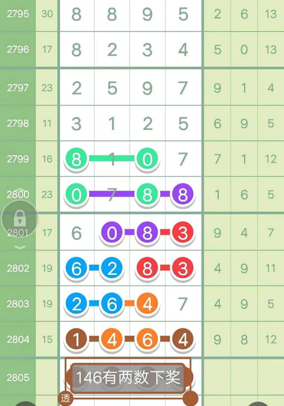 七星彩预测最准确，十位专家解读与深度剖析