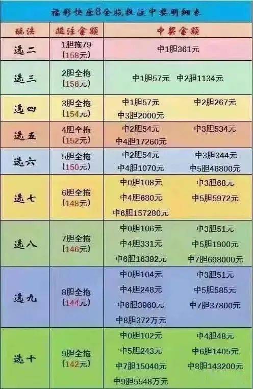 快乐八游戏，奖金金额对照表及其背后的故事