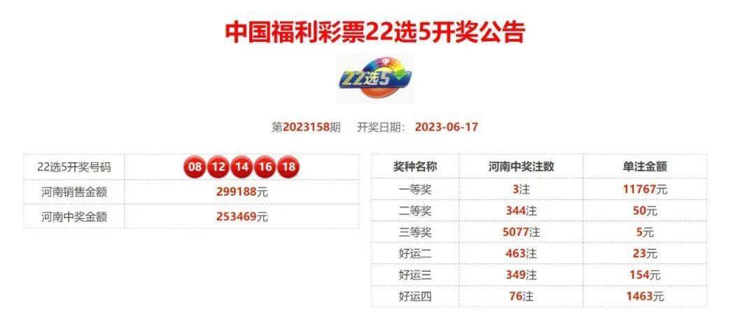 福彩开奖号码查询，今晚直播，期待与惊喜的交汇