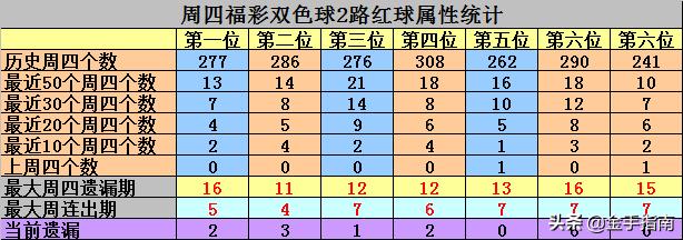 双色球2018年第四期开奖号码深度解析