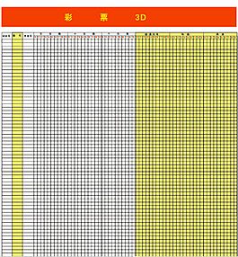 福彩3D和值走势图近500期分析