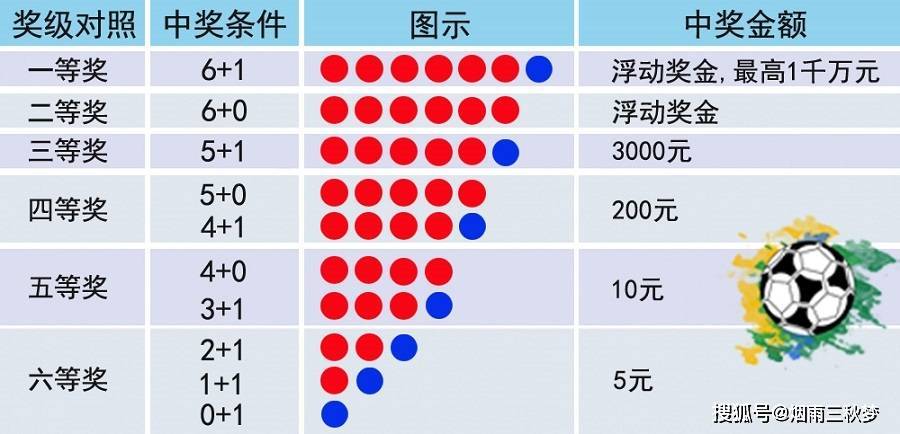 双色球2022011期开奖结果揭晓，幸运儿揭晓！
