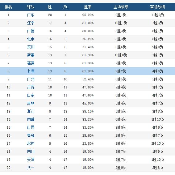 辽宁快乐12选5基本走势解析