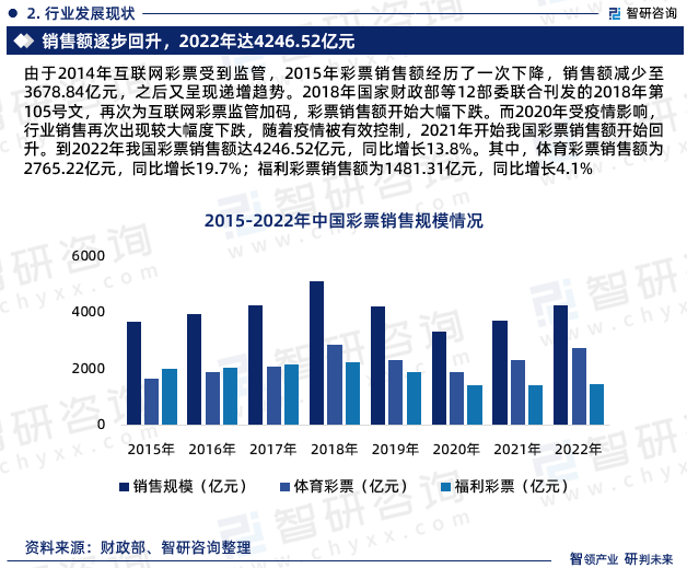 CP121新彩票走势网，探索彩票行业的未来趋势