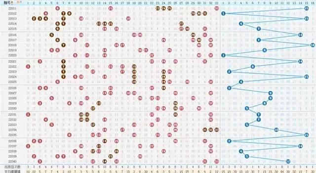 福彩双色球近200期开奖结果深度解析