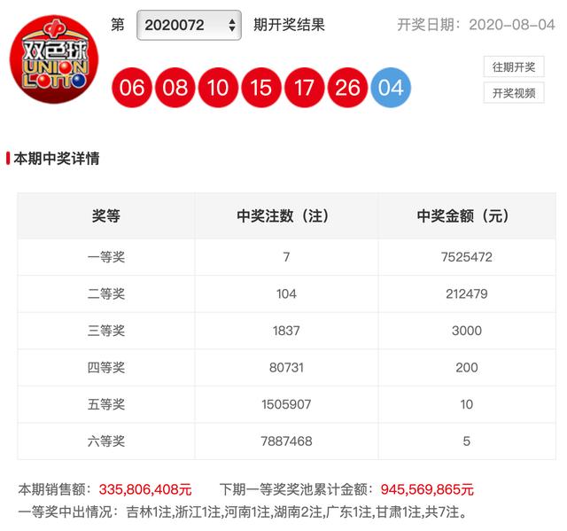 福彩双色球开奖结果查询与一等奖的奥秘