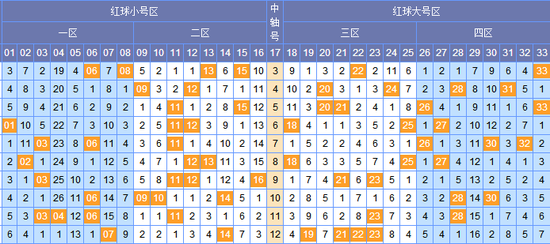 双色球走势基本走势图与新浪彩票走势图的深度解析
