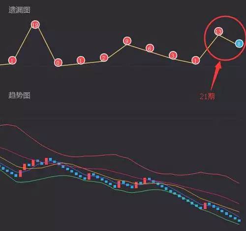 探索3D大小形态走势图连线，揭示数据与视觉的交融之美