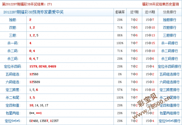 揭秘今日最准确全面的3D杀码杀号技巧