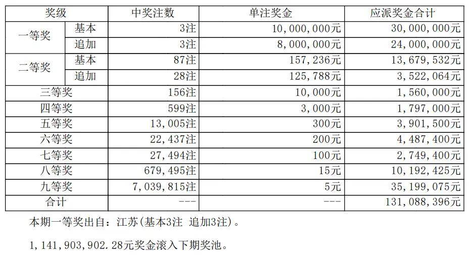今天大乐透开奖，期待与惊喜的交织