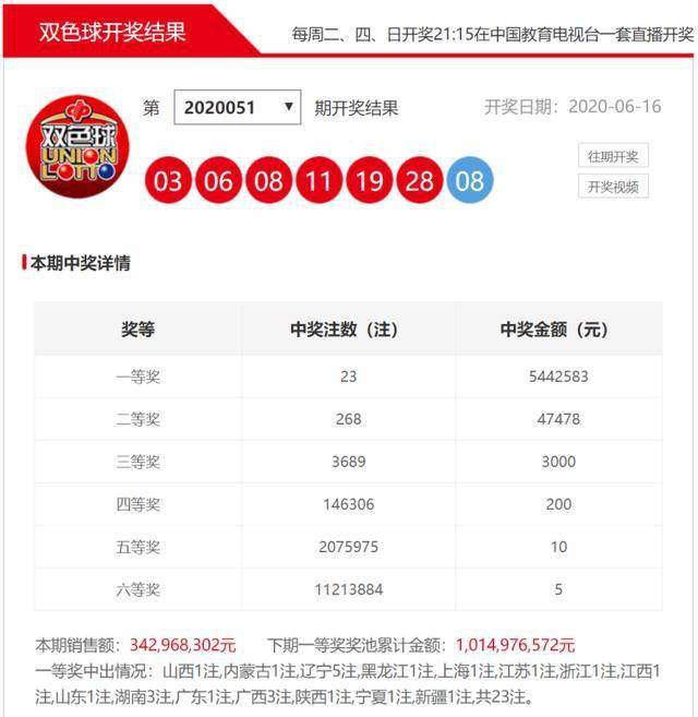 双色球游戏，揭晓2020年4月5日开奖结果