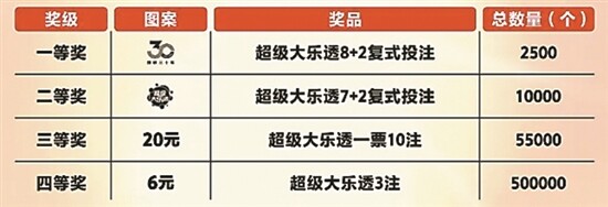 大乐透开奖结果怎么算中奖