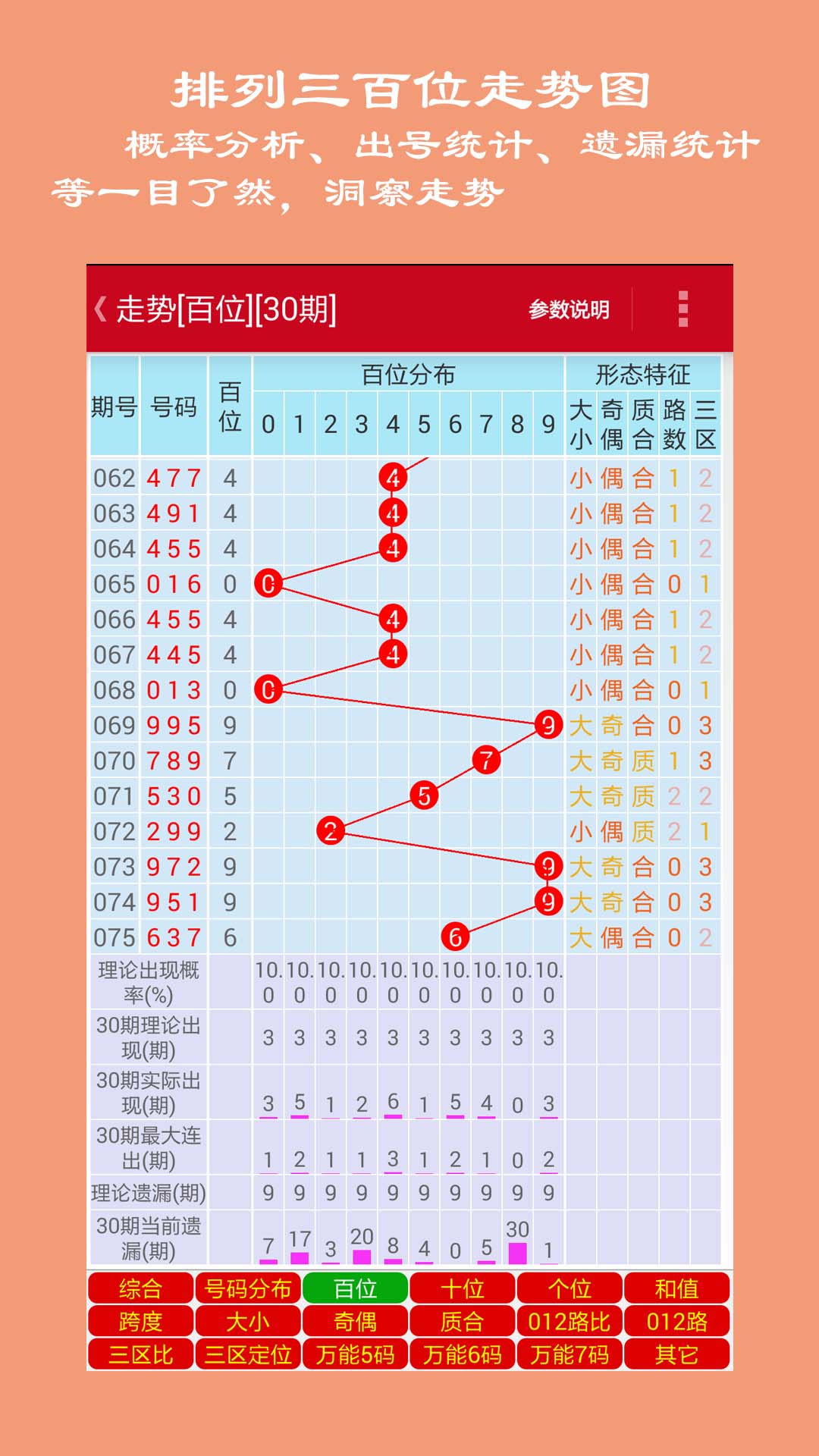 探索排列5走势图带连线专业版新浪网，揭示彩票背后的秘密