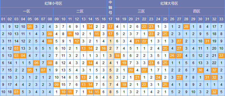 预测分析 第4页