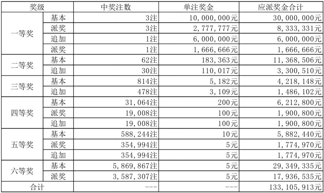 江西11选五开奖结果，幸运与期待的交汇点