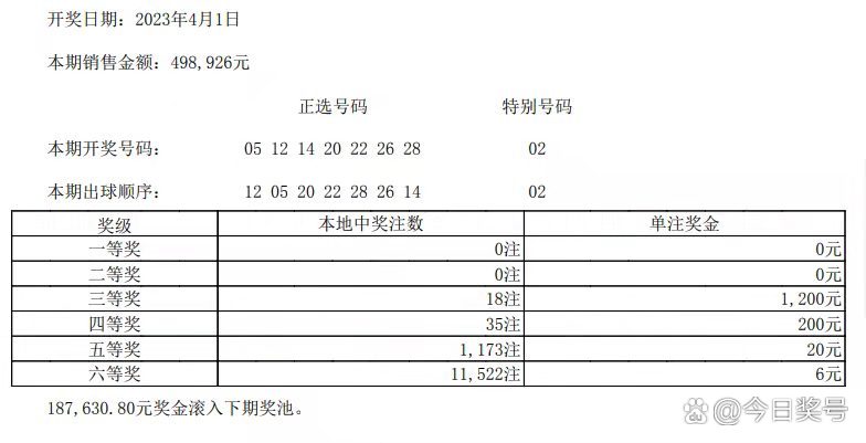 福建体彩31选7推荐号码——精准预测，幸运触手可及
