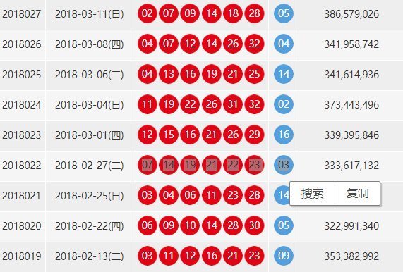 揭秘2018年第001期双色球开奖号码背后的故事