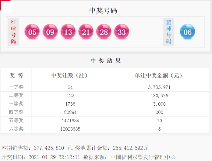双色球2021046期开奖号码查询，揭秘彩票背后的故事