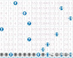 双色球红蓝近100期基本走势图分析