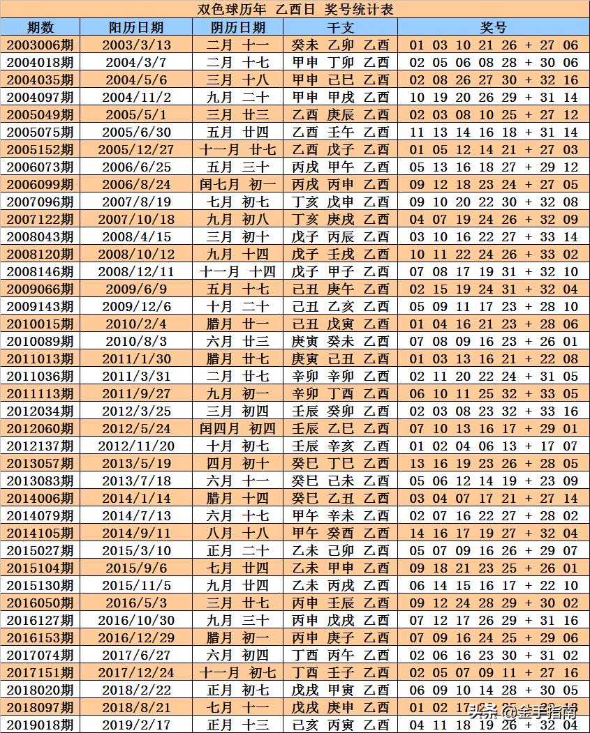 双色球开奖结果揭秘，2019年第044期的幸运数字组合