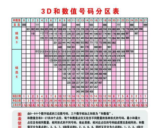 今日福彩3D试机号和开机号的探索