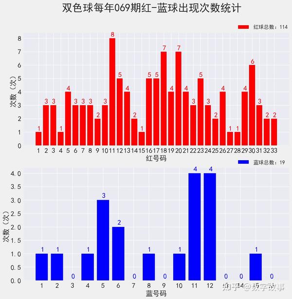 揭秘双色球开奖结果，关于2021年双色球第99期的开奖结果查询及分析