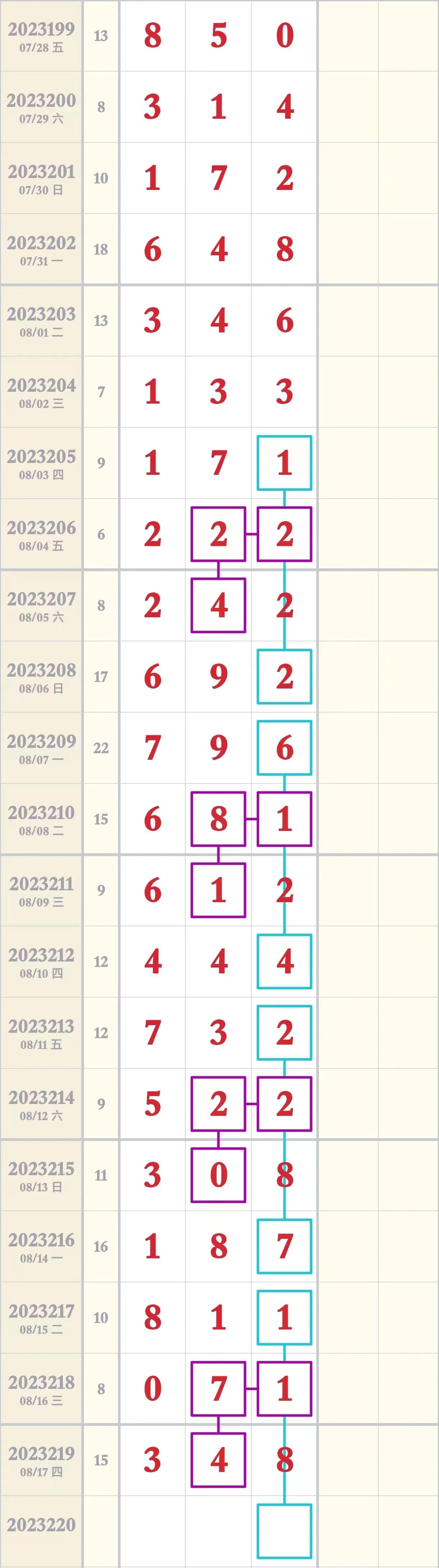 揭秘未来趋势，今日最精准的3D专家预测