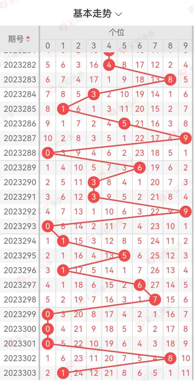 探索今晚3D开奖号码走势图，预测与策略
